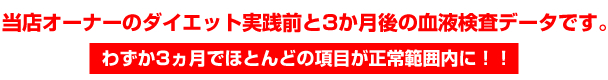 当店オーナーのダイエット実践前と3か月後の血液検査データです。わずか3ヵ月でほとんどの項目が正常範囲内に!!